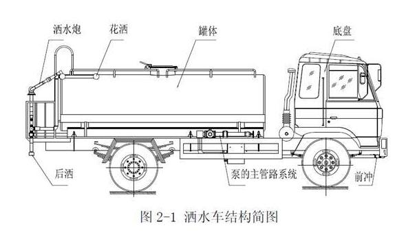 ��ˮ܇���w�Y(ji��)��(g��u)�D